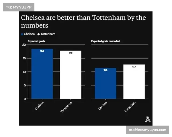 热刺xG差值为负却排名第五 数据警示攻防效率不可持续